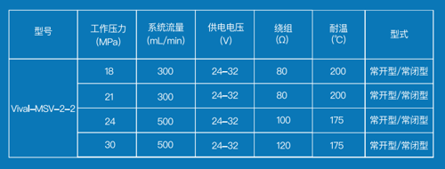 products/vavles/solenoid-valve/vival-msv-2-2-217-c/技术参数.png